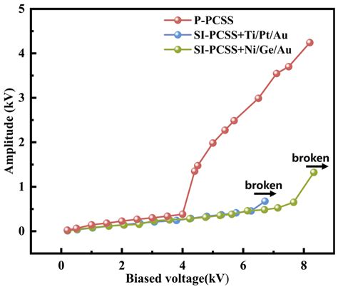 Performance Enhancement of Planar GaAs Photoconductive Semiconductor ...