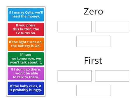 Image result for Zero vs First Conditional