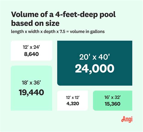 How Big Is A 14 000 Gallon Pool at Rocio Wilds blog