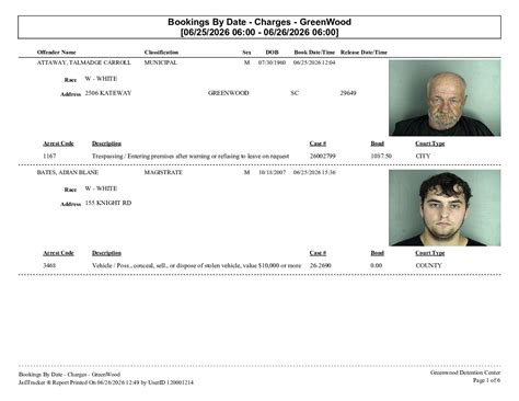 Greenwood Arrest Report for June 26 | Greenwood Calendar