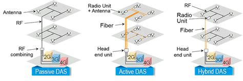 IT Infrastructure Services – RoyalWave Telecom