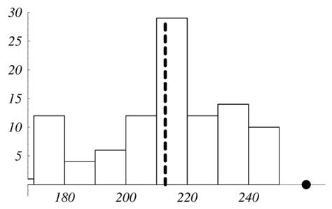Mathematical Modeling