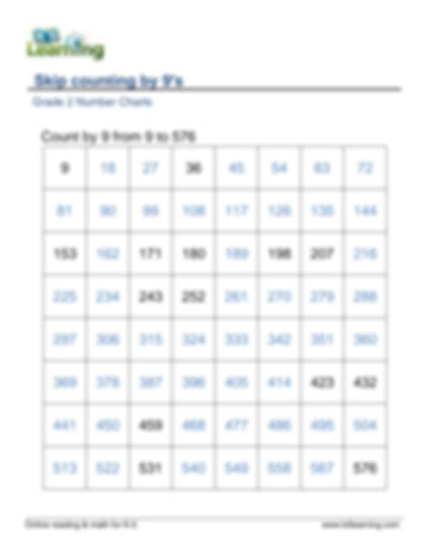 SOLUTION: Grade 2 number chart skip counting by 9 a - Studypool