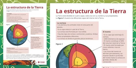 Póster: La estructura de la Tierra - Secundaria