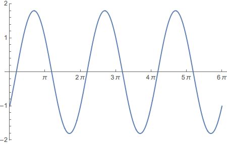 Image result for Plotting Trig Graphs On MATLAB