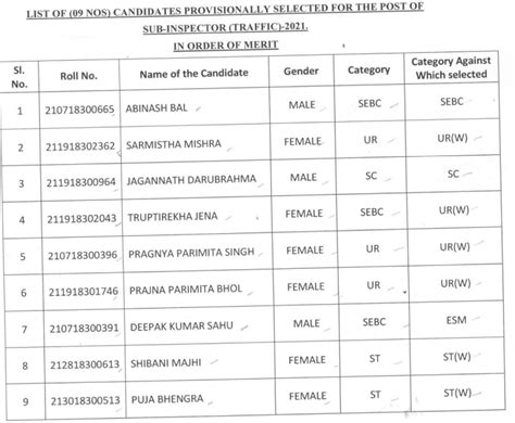 OSSC Traffic SI Final Result 2022 Sub Inspector (Traffic) Merit List