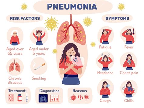 Infográfico de pneumonia problema de saúde com bactérias pulmonares que atacam órgãos humanos ...