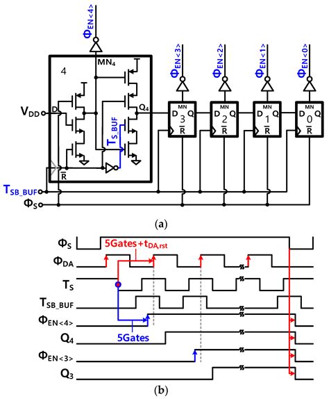 A 0.0012 mm2 6-bit 700 MS/s 1 mW Calibration-Free Pseudo-Loop-Unrolled ...