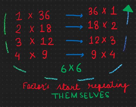 Image result for Prime Factor Code Java