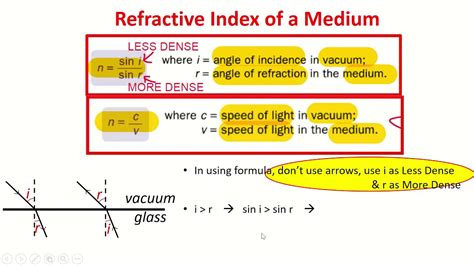 How to Work Out Refractive Index 的图像结果