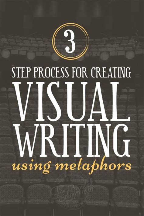 Visual Representation of the Writing Process 的图像结果