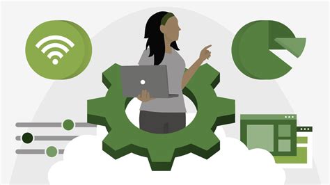 Image result for SharePoint Online Tutorial