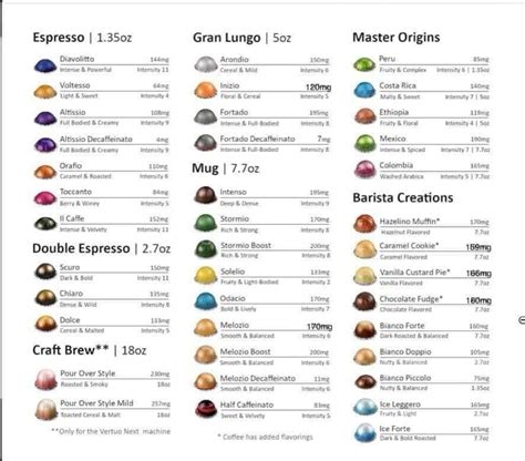 Caffeine content in nespresso pods – Artofit