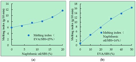 The Effect of Direct-to-Plant Styrene-Butadiene-Styrene Block Copolymer ...