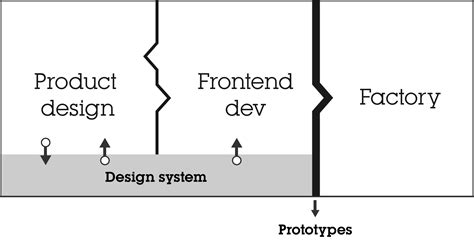 Image result for Serialized Design
