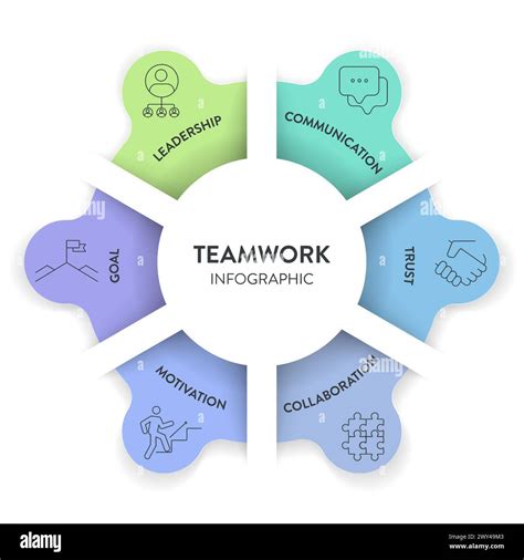Image result for Working Group Framework Template