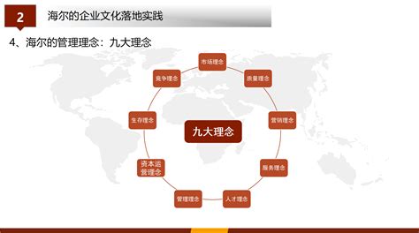 海尔公司组织结构图-图库-五毛网