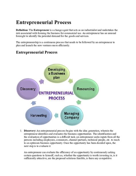 Entrepreneur Process 的图像结果
