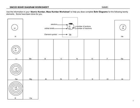 Image result for Bohr Model Practice Worksheet Answer Key