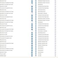 DTDC Courier & Cargo — DTDC is simply re-routing package to their own ...