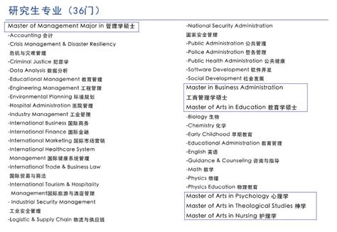 菲律宾克里斯汀大学本硕博招生简章2022年（新）-【长青藤海外】 -意大利留学-菲律宾留学-新加坡留学【长青藤海外】