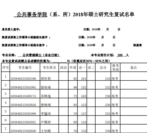 厦门大学非全日制研究生招生专业及学制学费一览表2024_厦门大学在职研究生招生信息网