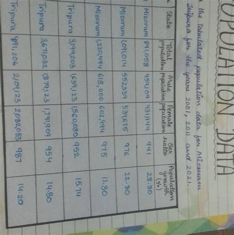 Form frequency polgon of follwing data - Brainly.in