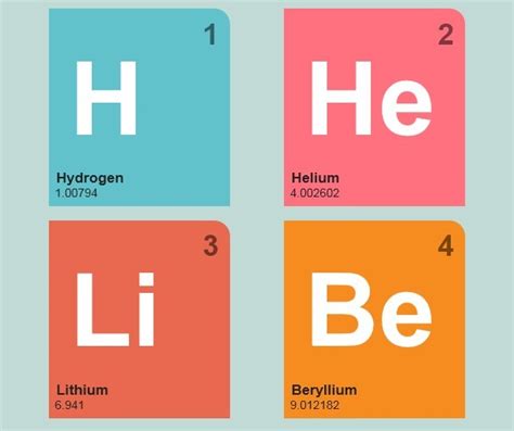 JavaScript Layout 的图像结果