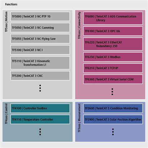 Twincat 3 Distributed Clocks at Cody Chapple blog