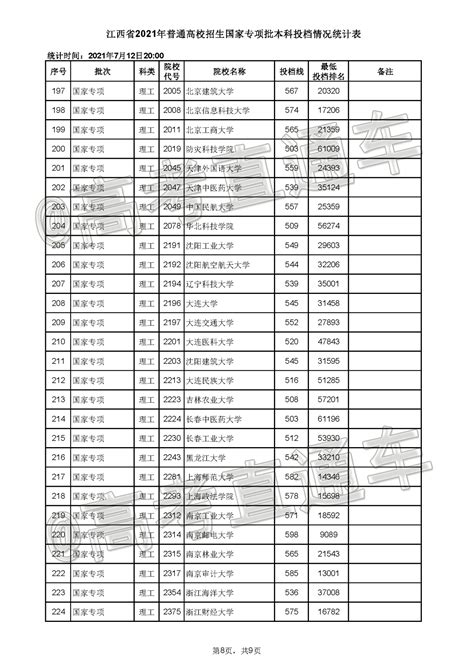 中国大学排名985高校名单