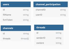 Send notifications with Firebase from Firestore events using Cloud ...