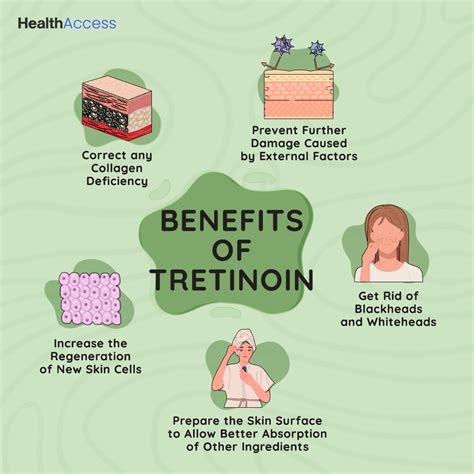 Best 14 Correct way to apply Tretinoin – Artofit