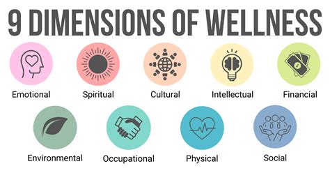 7 Dimensions Of Wellness Explained