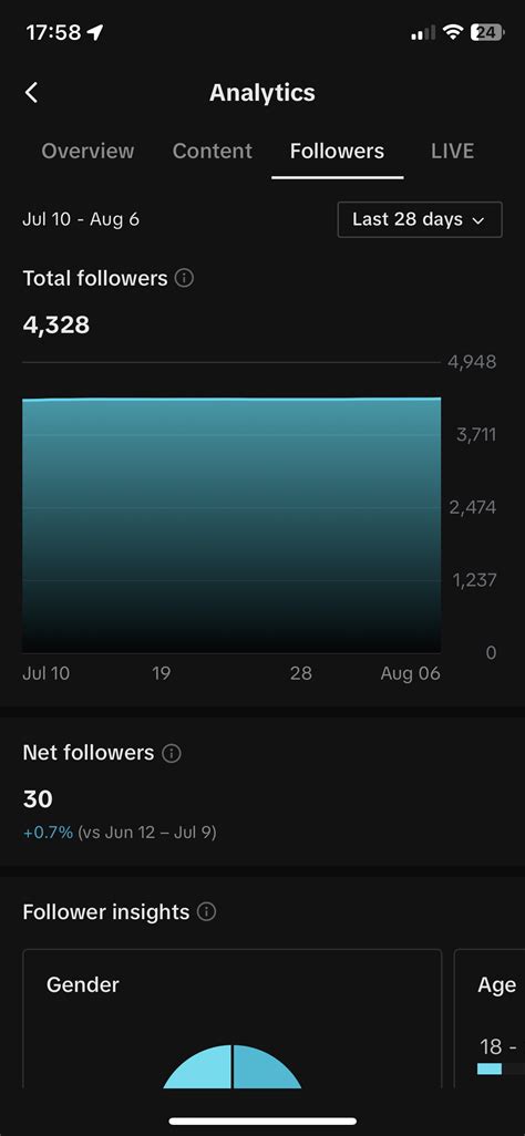 TikTok Analytics 的图像结果
