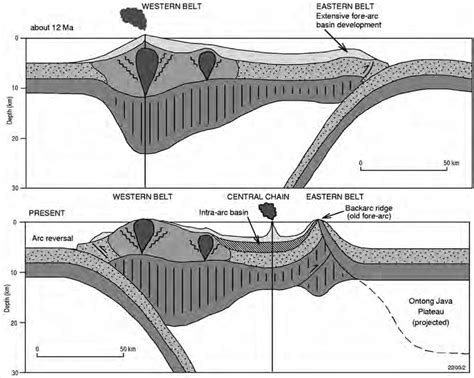 Image result for Subduction Live Example