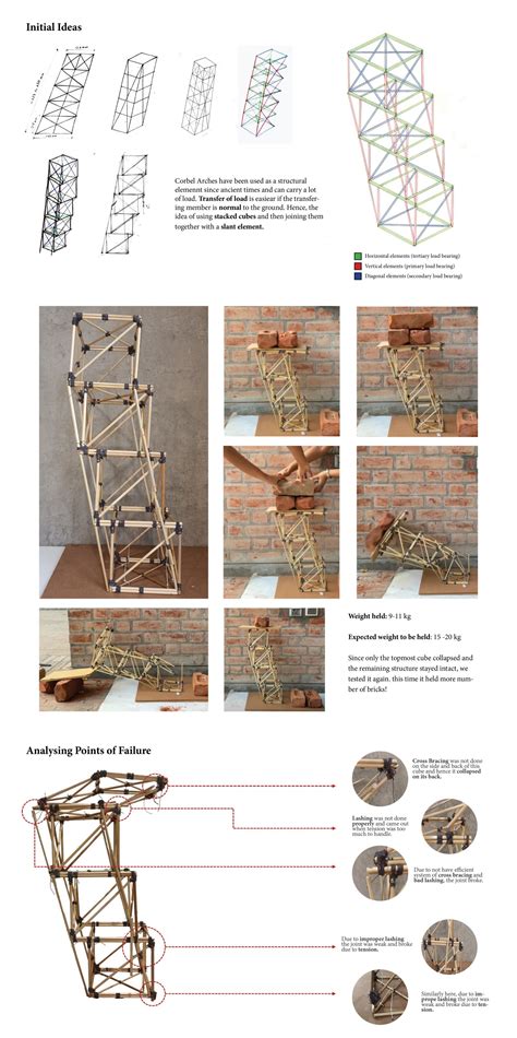 U22106 | CEPT - Portfolio