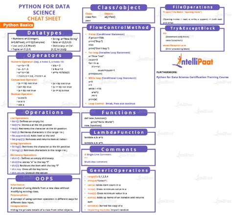 Image result for Python Cheat Sheet 2022