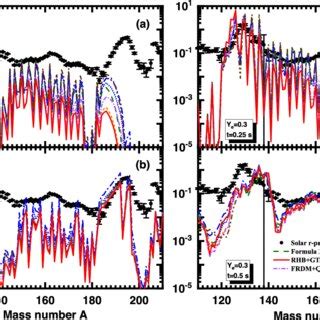 R-Process 的图像结果