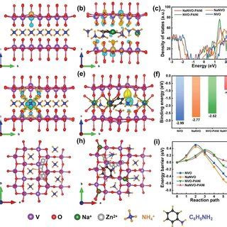 Image result for Density functional theory DFT Basics