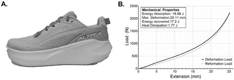 Spectral and Spatial Analysis of Plantar Force Distributions Across ...