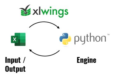 Image result for Python Xlwings