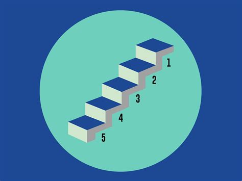 Image result for Waterfall Project Map