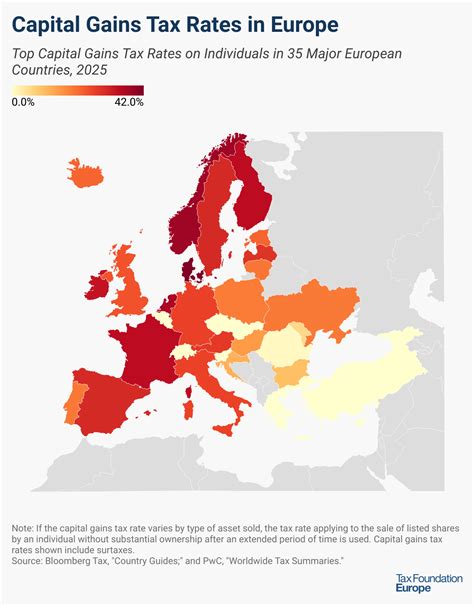 Top Personal Income Tax Rates in Europe, 2025