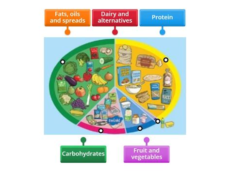 Image result for Eat Well Guide Plate