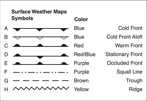 Image result for Weather Map Symbols Fronts