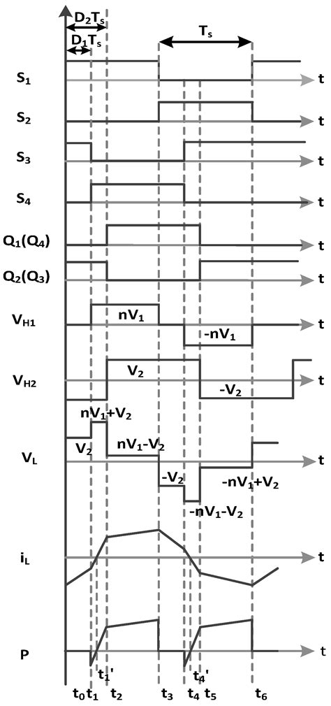Multi-Objective Optimization Control for the Aerospace Dual-Active ...