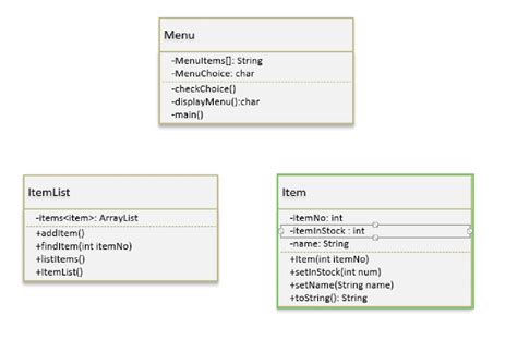 Image result for Inventory Java Application Example