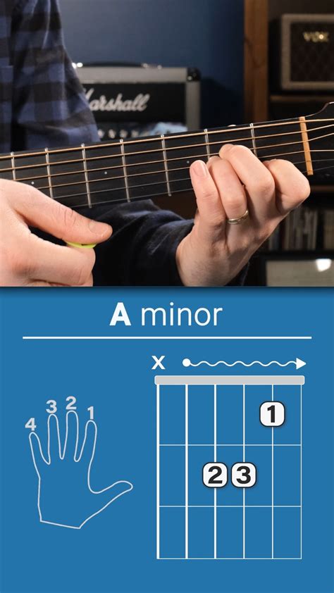 A Minor Chord On Guitar