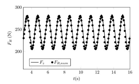 Two-Dimensional Modelling of a Quayside Floating System