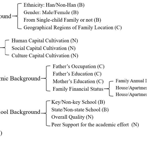 Image result for Key Learning Concepts